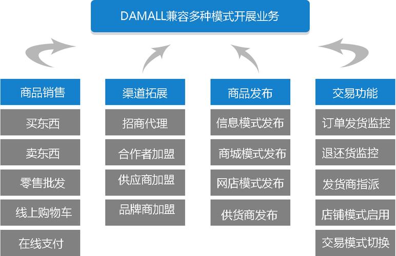免费商城系统_damall_shop多功能商城建站系统-企业级多用户商城_网亚